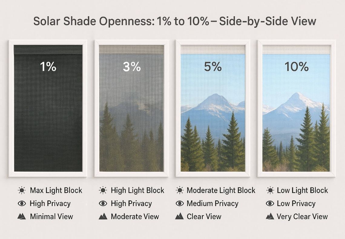 solar shade openness guide for canada: choosing the right percentage